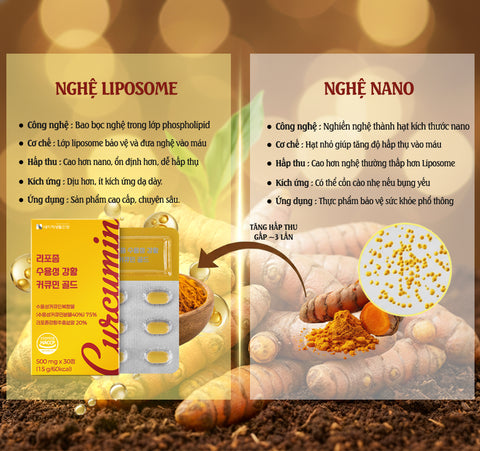 [Nature Life Health] Viên Uống Nghệ Hòa Tan Curcumin Liposome